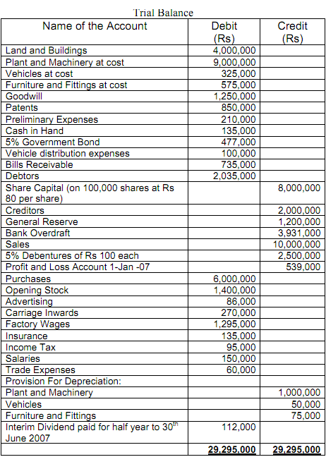 preliminary-expenses-through-the-income-statement-financial-accounting